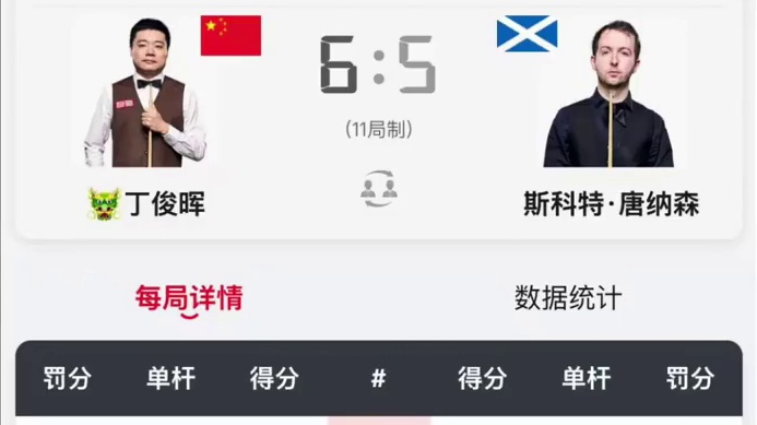 #英锦赛 #丁俊晖