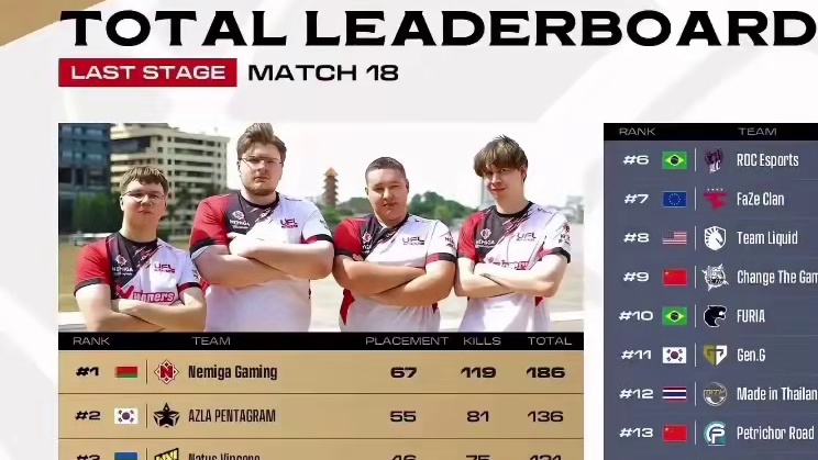 PGC决赛队伍详情