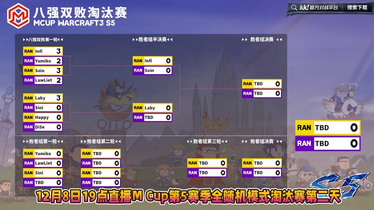 Happy，Dise，玉米，Lawliet，Sini登场！ 12月8日19点直播Mcup魔兽争霸赛淘
