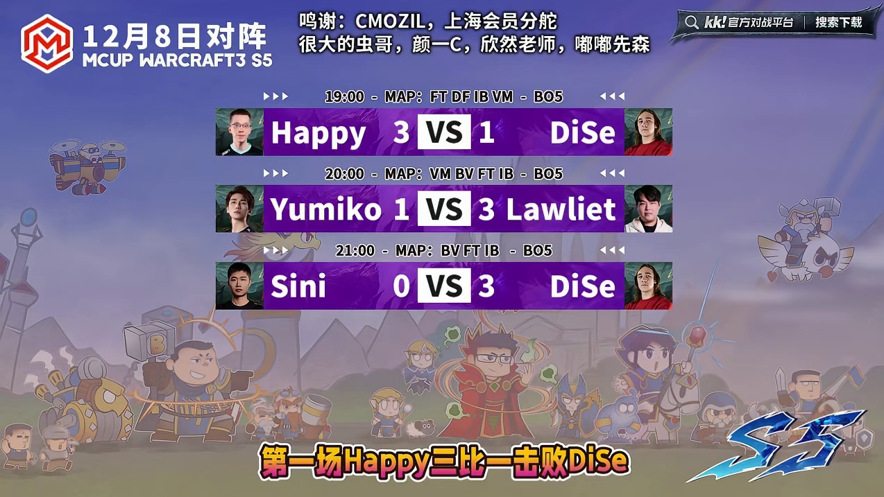 Happy胜Dise，Lawlie胜玉米，Dise胜Sini 12月8日Mcup魔兽争霸赛第5赛季淘