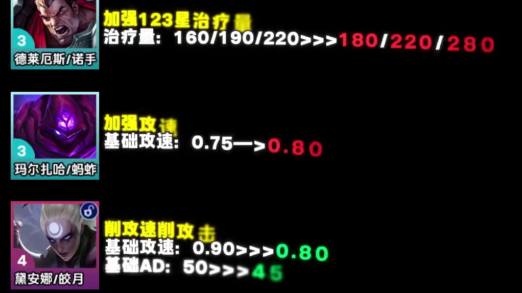 「云铲热补丁随时上线」削3比尔6约德尔，加强2条艾欧路线！ #云顶之弈S16 #云顶之弈英雄联盟传奇