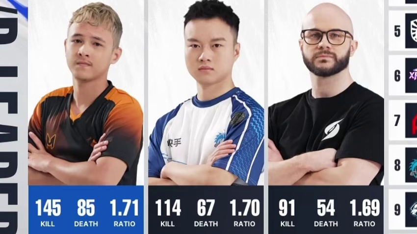 老白谈STS小孩队今年能否夺冠，表示未来两年内大概率出成绩