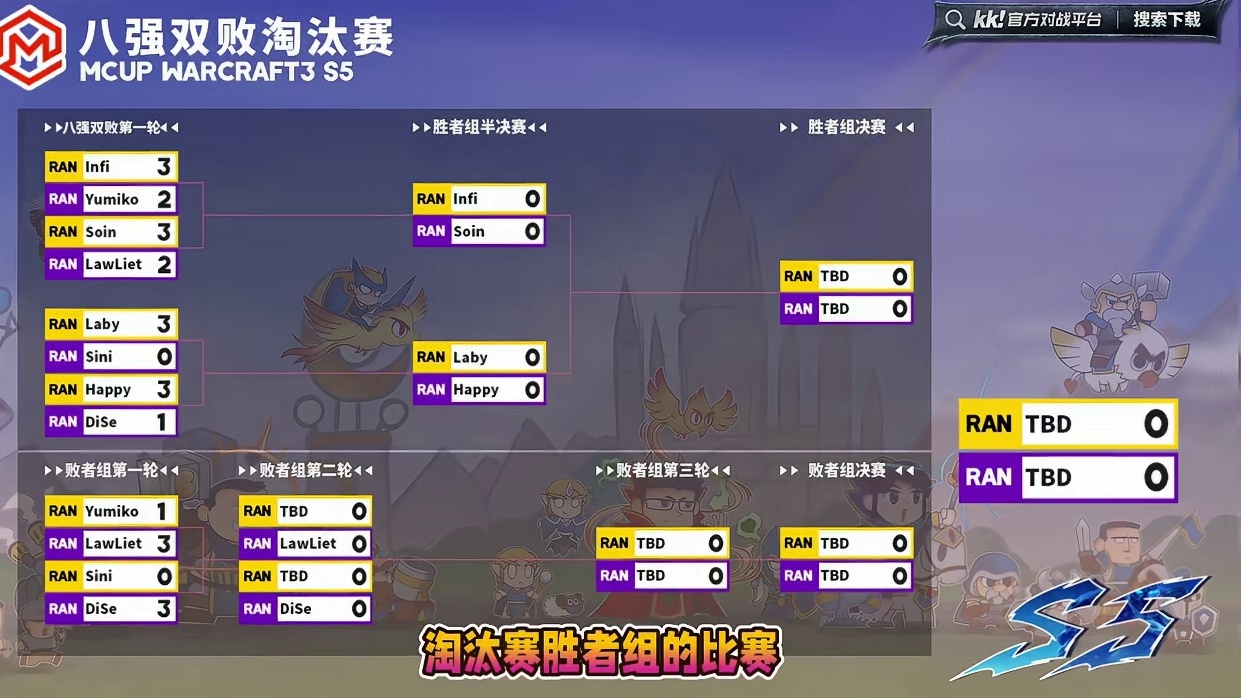 Happy，Laby，Infi，Soin登场！ 12月9日19点直播Mcup魔兽争霸赛淘汰赛第3天，