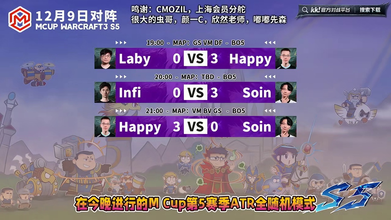 Happy闯入胜决！ 12月9日Mcup魔兽争霸赛第5赛季淘汰赛第3天战报，BM解说！
#魔兽争霸3