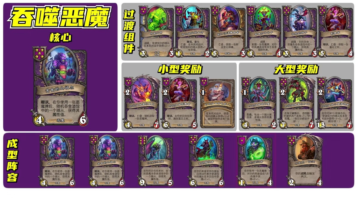 酒馆战棋S12玩法一图流（完整版） #炉石传说#炉石酒馆战棋新赛季S12#炉石#酒馆战棋#炉石传说酒