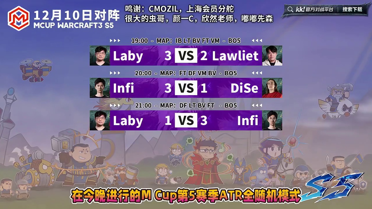 Infi闯入败决！ 12月10日Mcup魔兽争霸赛第5赛季淘汰赛第4天战报，BM解说！
#魔兽争霸3