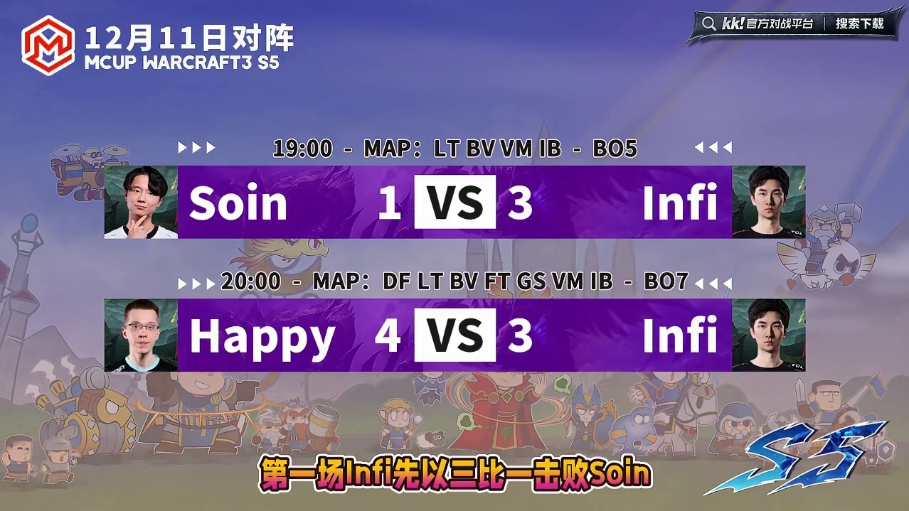 Happy险胜Infi，Mcup四连冠！ 12月10日Mcup魔兽争霸赛第5赛季淘汰赛第4天战报，B