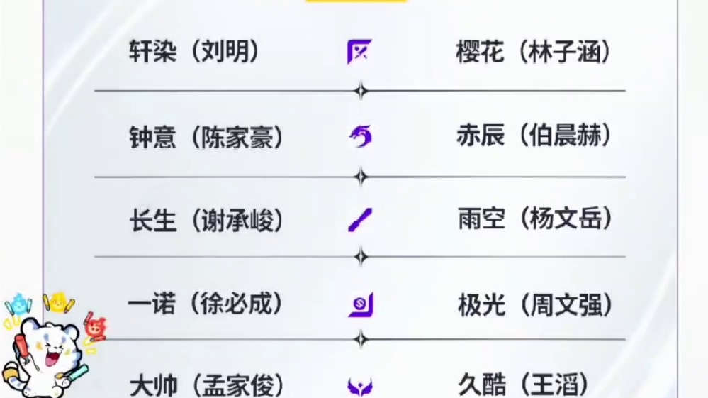 RNGM实在太倒霉了，近三年首次大补强就遇到这样的队伍。