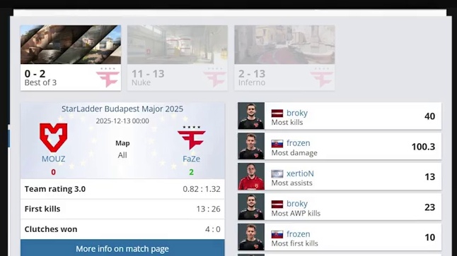 全知全能的上帝决胜阶段预测#csgo马西西 #csgo