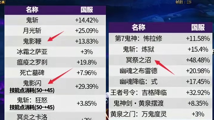 DNF12.11新版本鬼泣最强特化双40级技能加点推荐！ #dnf #地下城与勇士 #DNFU #D