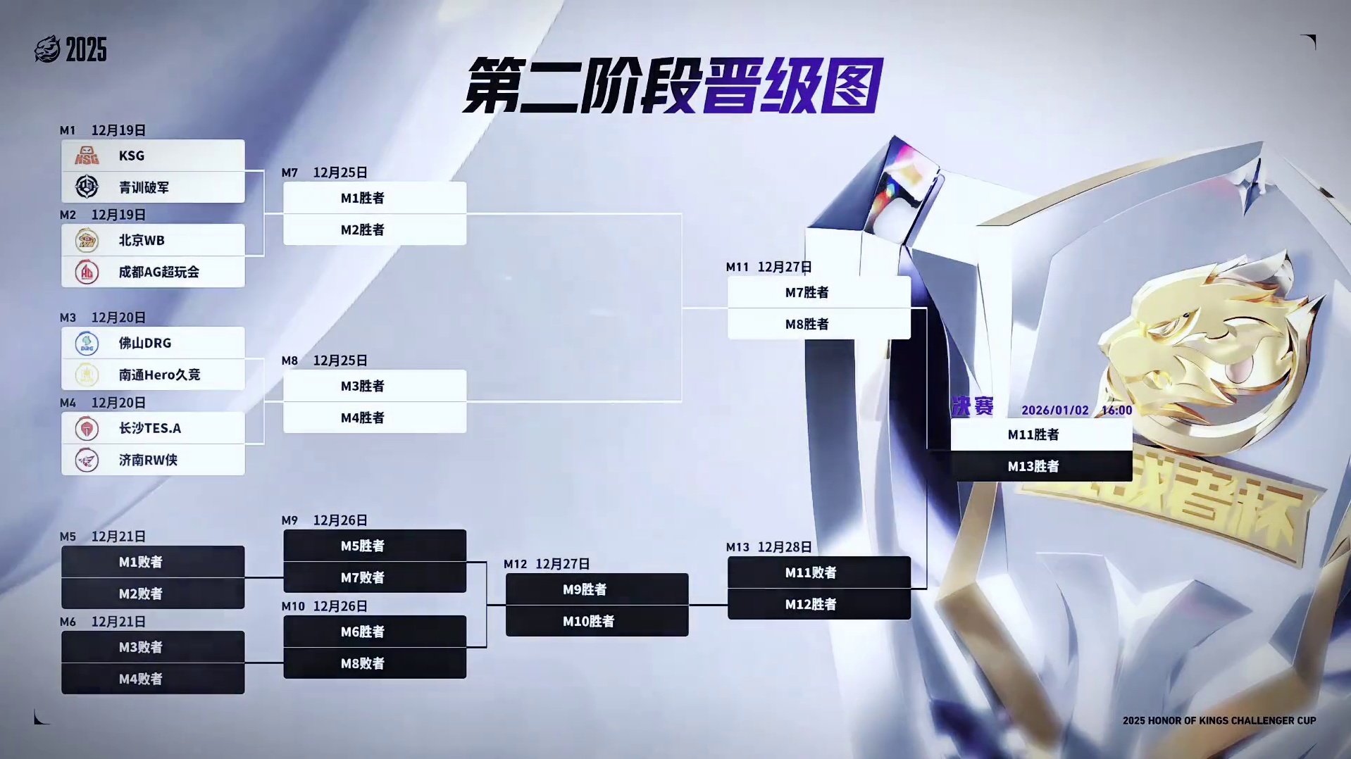 挑杯八强双败淘汰赛抽签结果