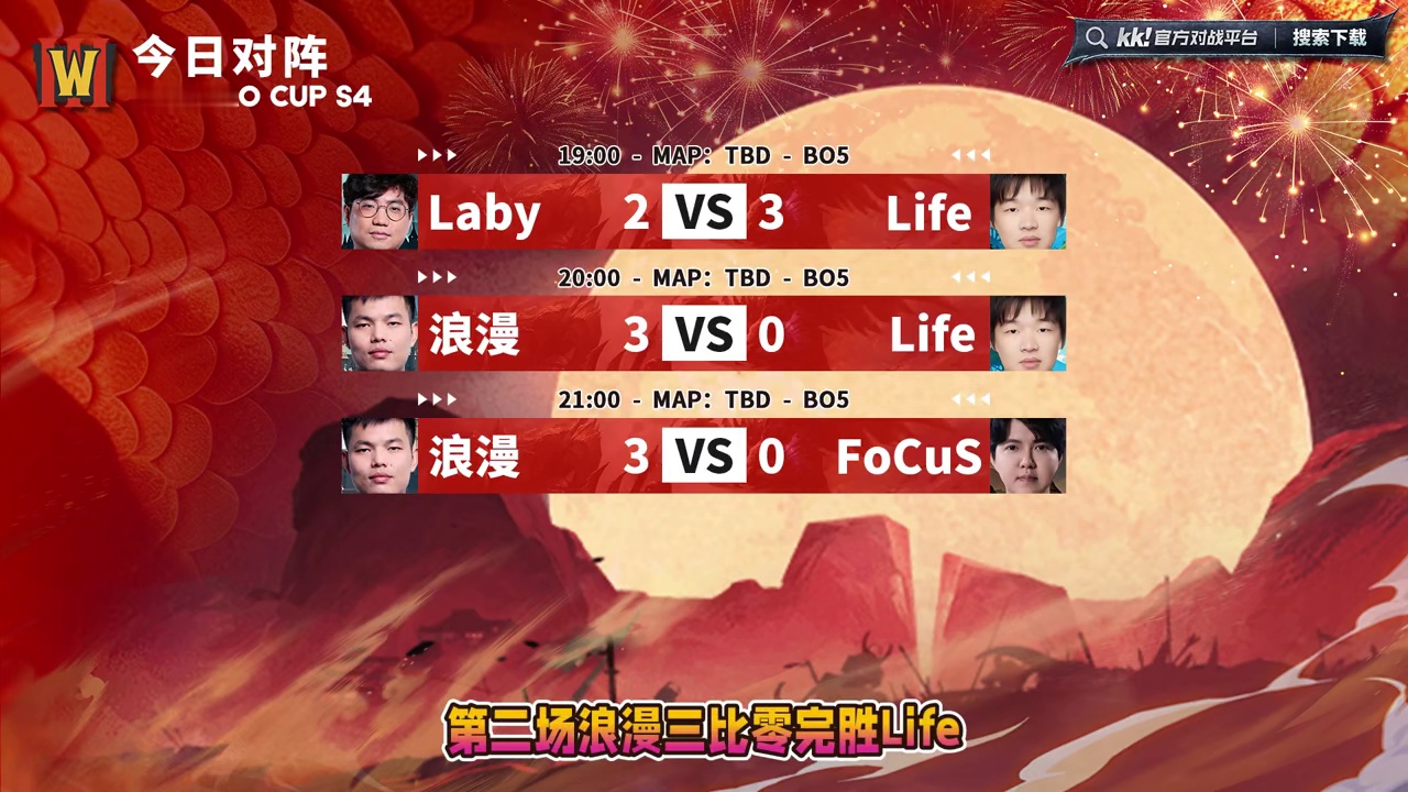 浪漫两胜领跑，Life暂居第2! 12月14日油条杯魔兽争霸赛第4季B组第1天战报，BMN解说！
#