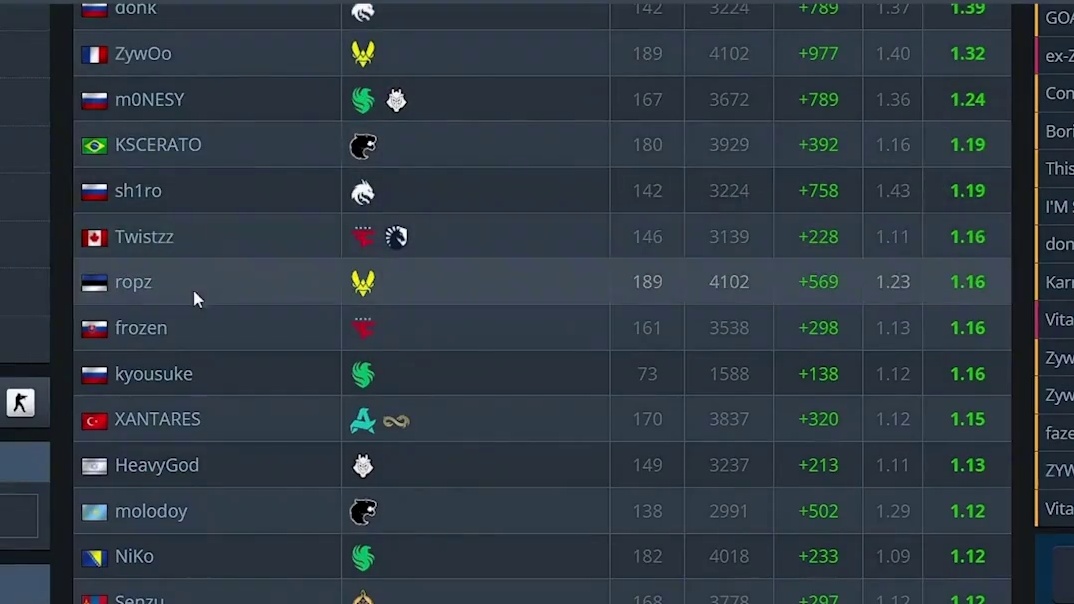 年度top预测#csgo马西西 #csgo