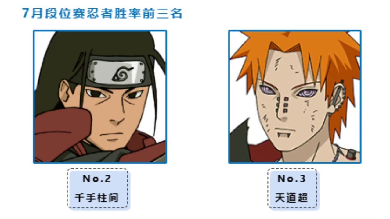 谁是火影胜率最高，到底什么样的忍者胜率会高？ #火影忍者手游   #火影对局一场复盘十年
