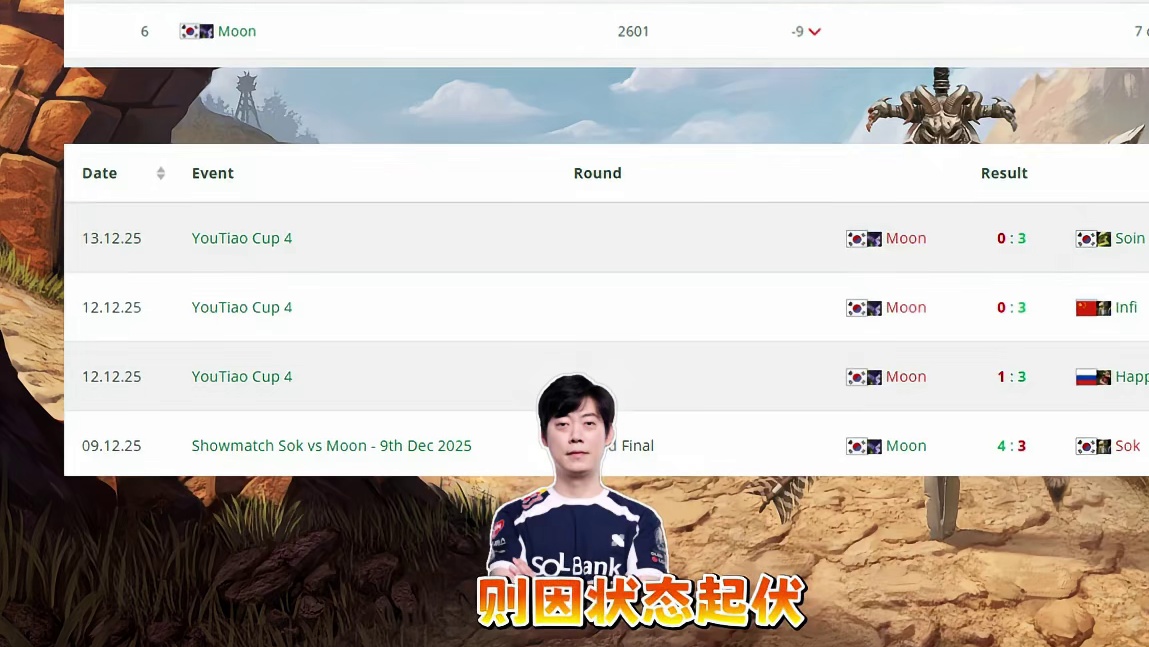 魔兽争霸3选手最新世界排名12月8日-14日 magi