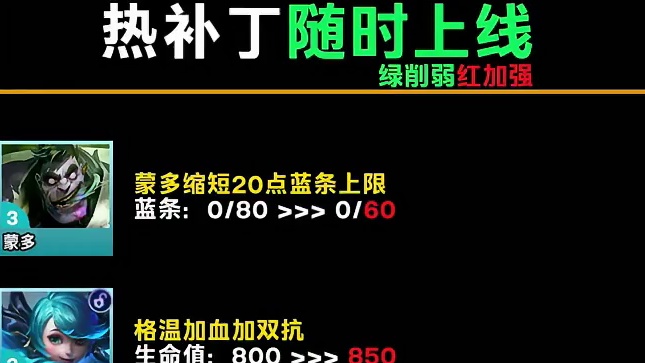 热补丁随时上线，暗裔镰刀亚索起飞，大量冷门棋子加强！ #云顶之弈 #云顶之弈英雄联盟传奇 #云顶之弈