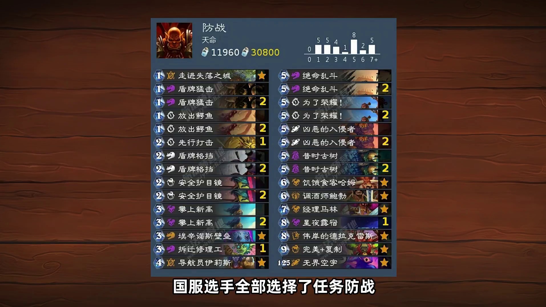 炉石世界赛今晚开打，中外选手差异巨大！ 炉石传说穿越时间流天天卡牌