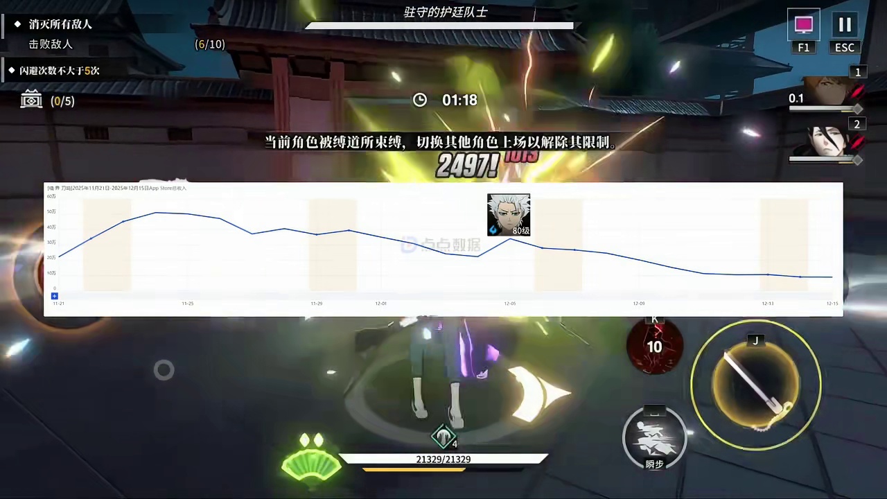 春节限定会给谁 都猜错了蓝染的上线时间，那么春节节点谁能担此重任呢，唯我牛头一护