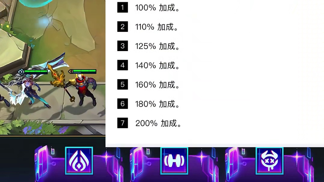 S14劫不弱（或“强”），后排难存，鳄鱼盖伦助力阵容飞升。