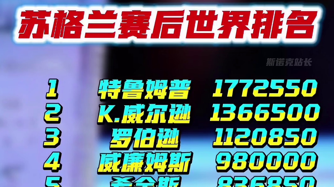 斯诺克最新世界排名前16