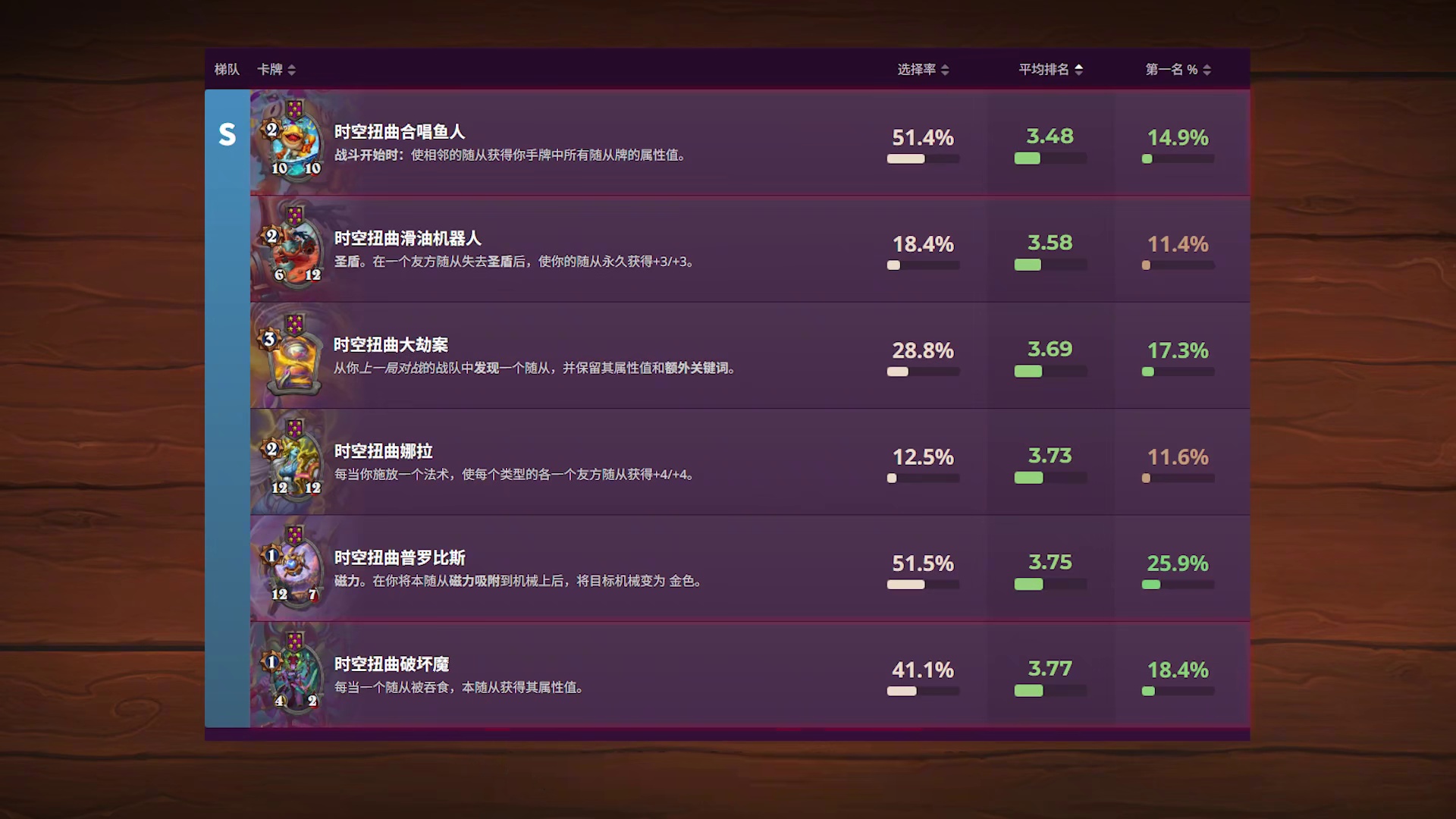 500块的经济是怎么玩出来的？酒馆战棋扭曲时空奖励总结！ 炉石酒馆战棋新赛季S12