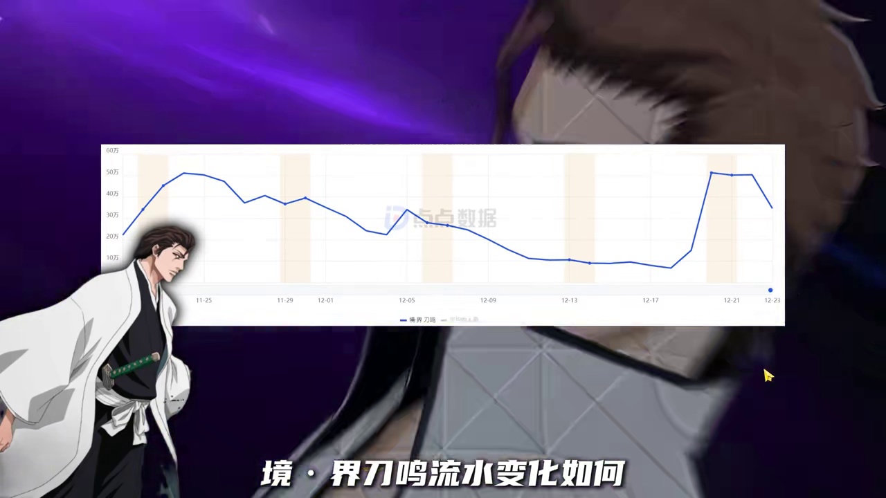 流水突破新高 蓝染上线一周，境·界刀鸣流水变化如何境界刀鸣攻略