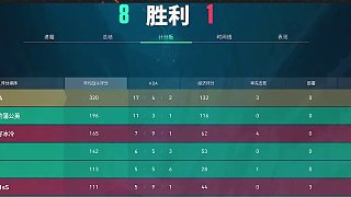 表哥成功晉級(jí)線下賽暴力開炸給他裝到了
