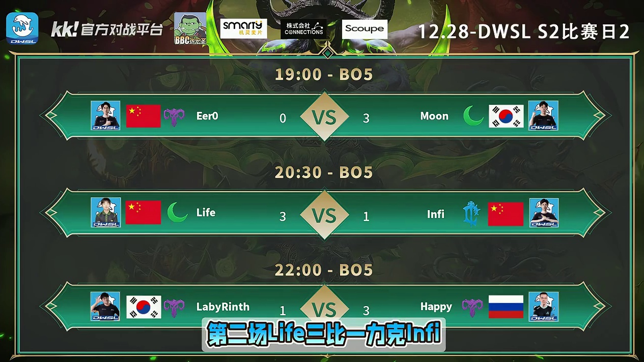 Moon胜eer0，Life胜Infi，Happy胜Laby 12月28日DWSL魔兽争霸超级联赛S