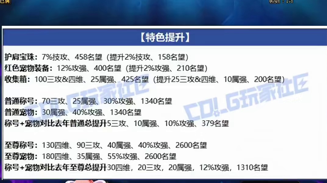 DNF2026年新春爆料，特色提升不少啊！