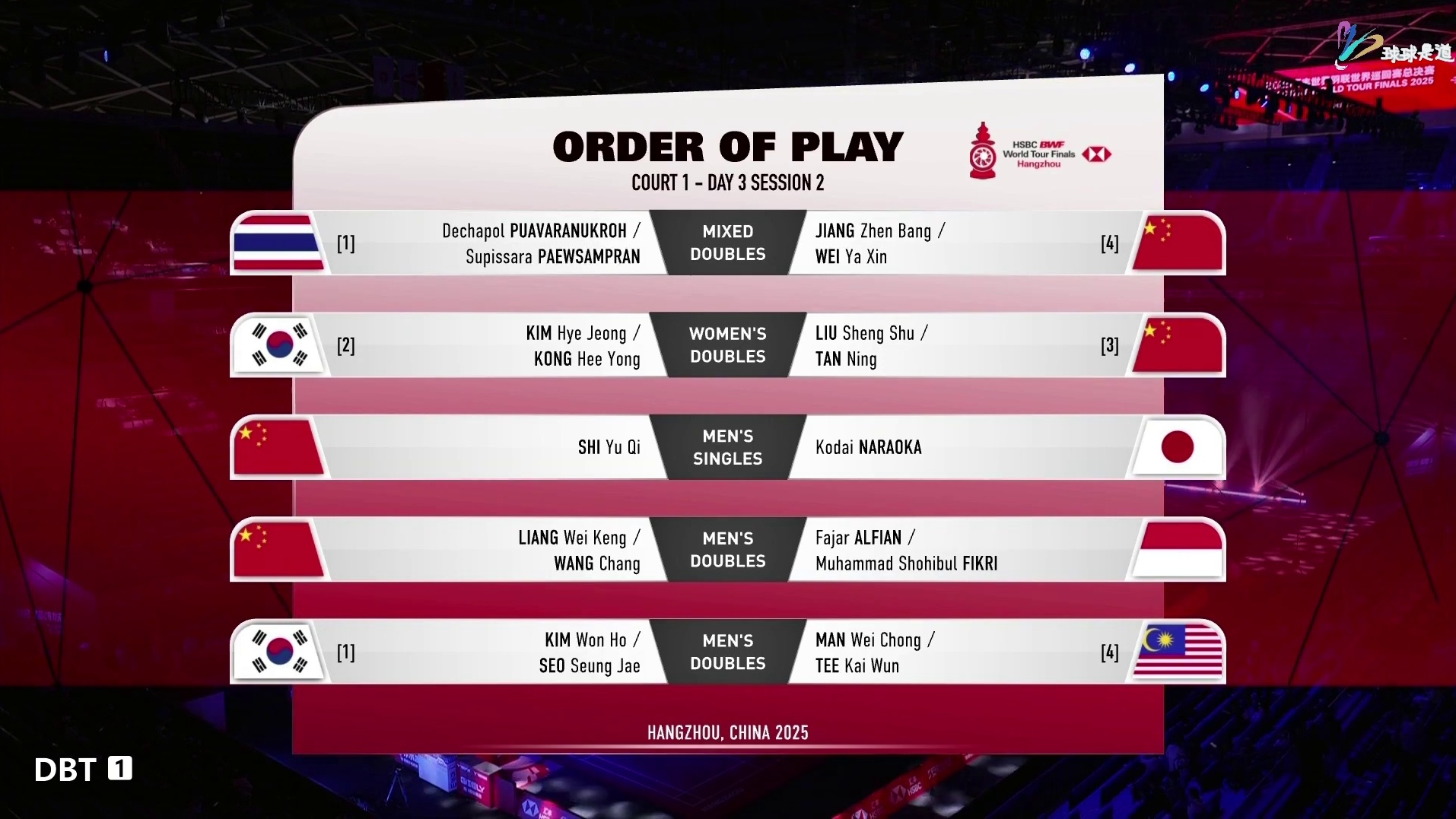 韩悦VS因达农总决赛-球球是道