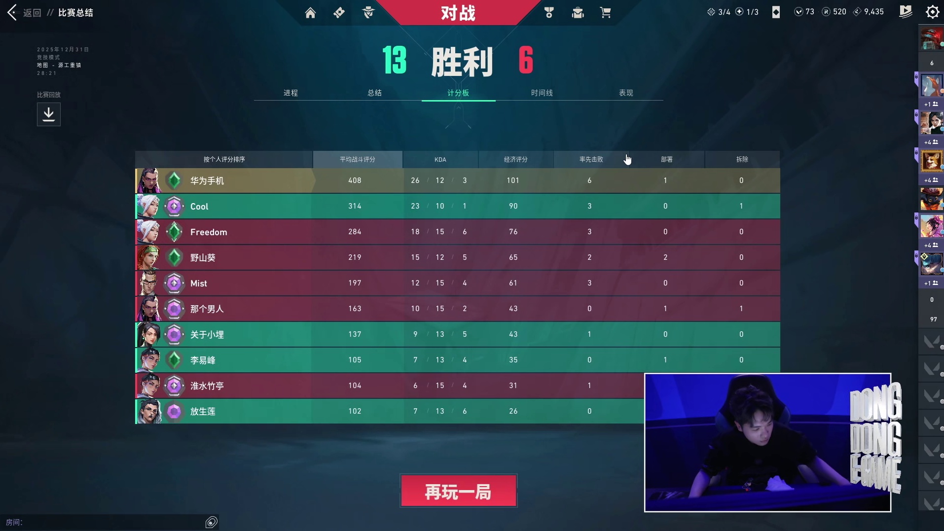 cxy东东电竞决赛第一轮1.37均分位列第4