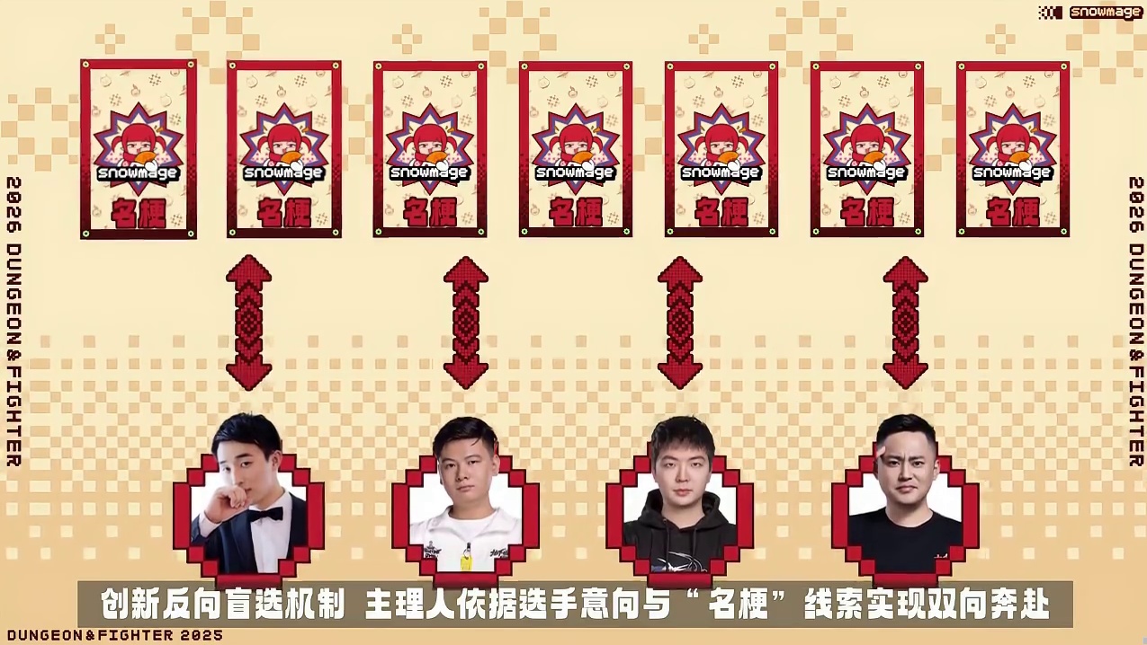 DNF第二届井盖杯战火重燃！勇士们速来集结，DNF井盖杯重磅回归，这个冬天玩点儿不一样的，全新玩法打