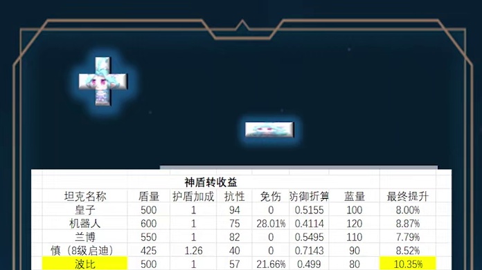 神盾转职的最优解！竟然不是宝石？ 格温狂欢月金铲铲S1