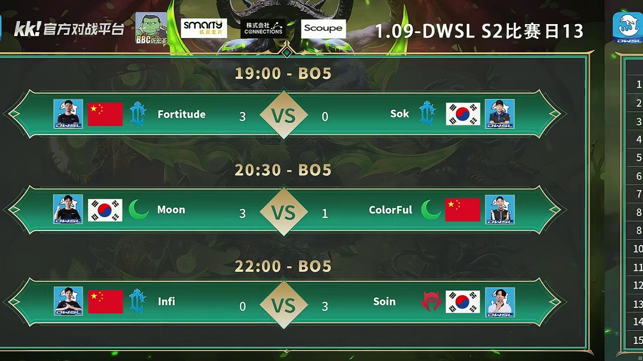 浪漫胜Sok，Moon胜彩色，Soin胜Infi！ 1月9日DWSL魔兽争霸超级联赛S2第12天战报