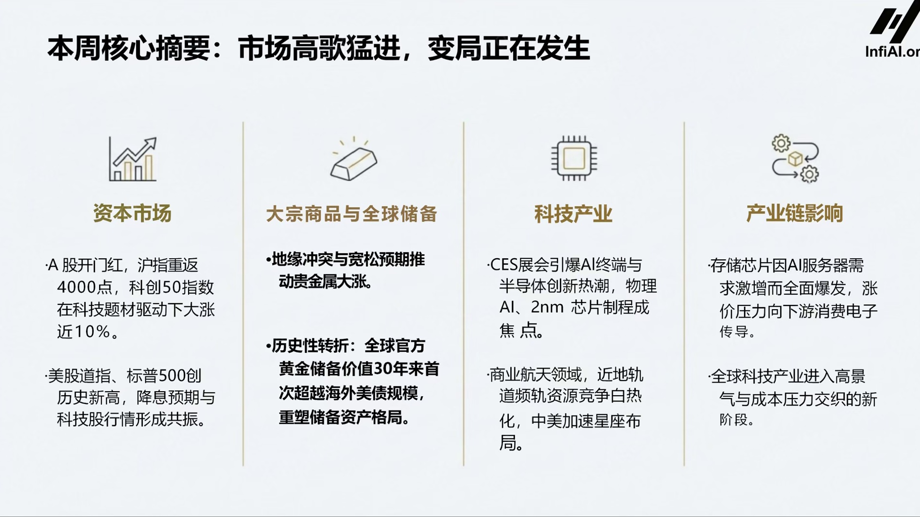 2026市场热点周报1月5日-1月11日