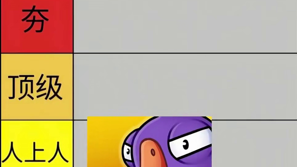 从夯到拉锐评一下大鹅阵营角色，你最喜欢玩的是哪个？ ​​​