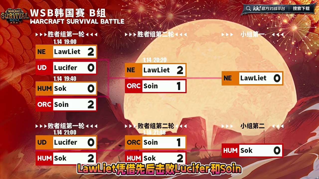 Lawliet，Sok，B组携手出线！ 1月14日WSB魔兽争霸生存赛2026第1季第1天战报，BM