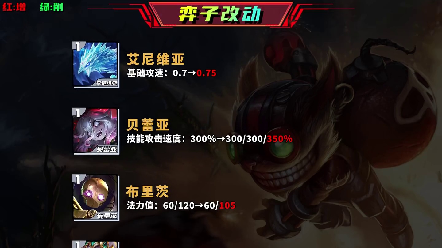 【设计师挥刀：吉格斯、小鱼人大砍，世界符文直接移除！】