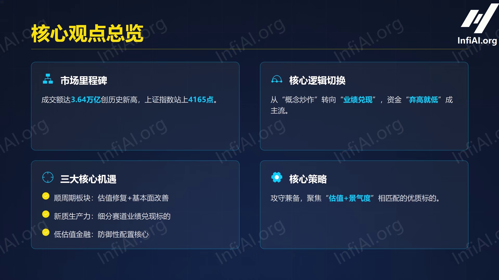 A股新高后主要板块的估值重构和后市展望