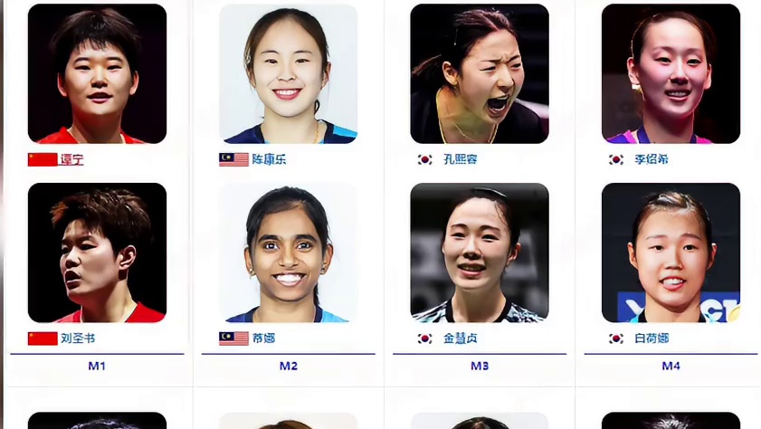 2026全英赛国羽出征名单 作为顶级大赛的全英赛，历来是各路高手的必争之地，除开丰厚的奖金