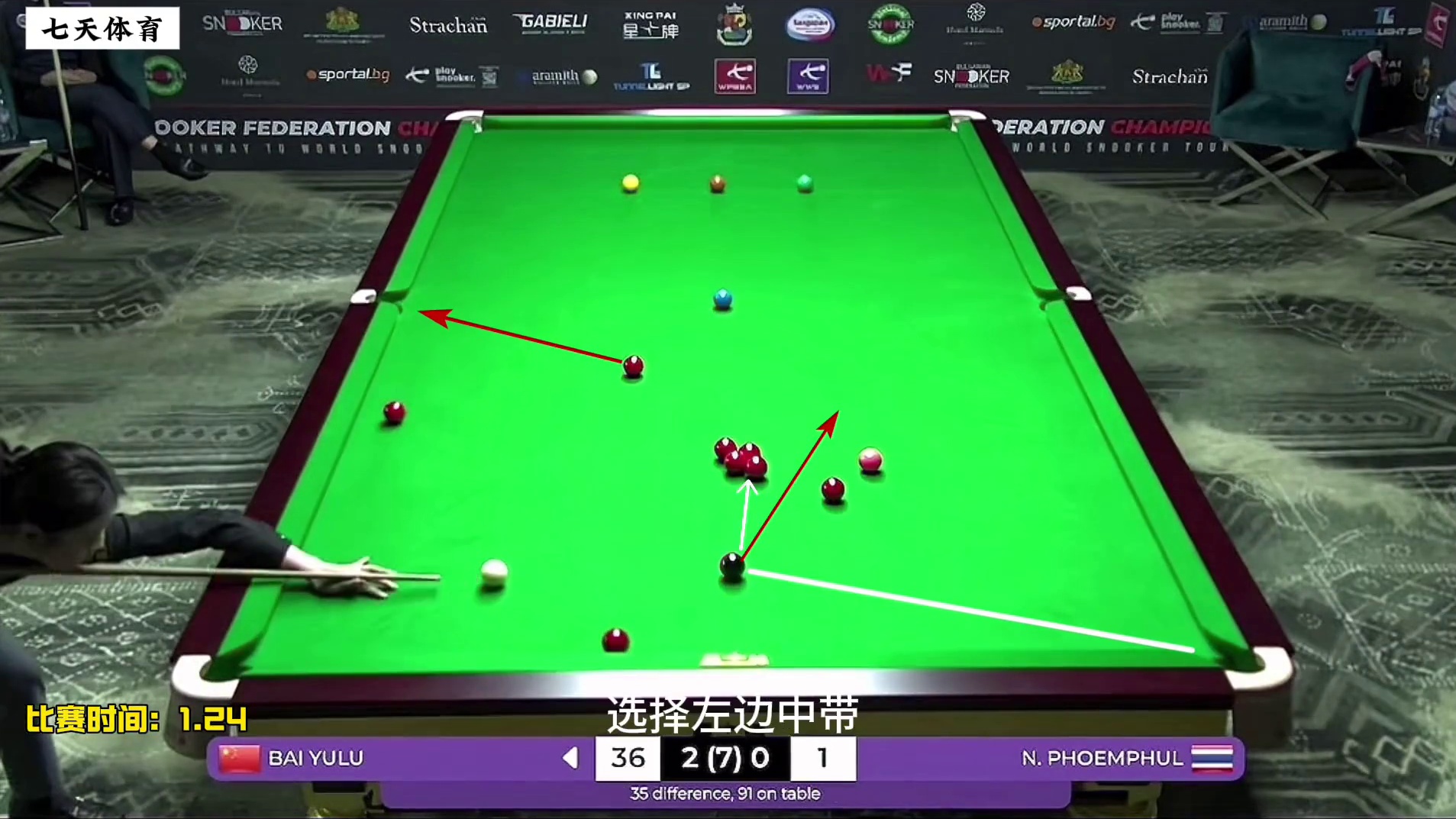 白雨露顶级破百夺冠39场连胜生涯首次登顶世界第一