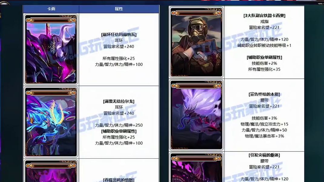 DNF狄瑞吉困难模式奖励爆料，新增两种非常重要的道具！