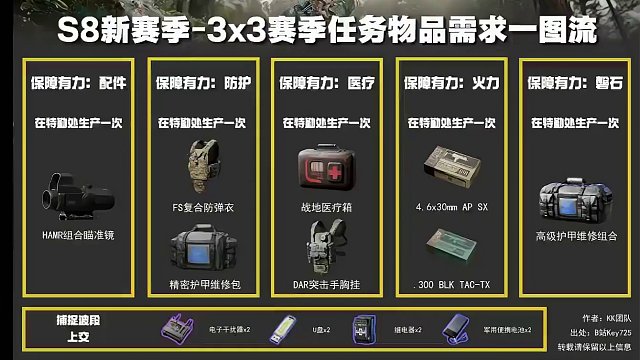 S8新赛季保障有力攻略来啦！开搓！