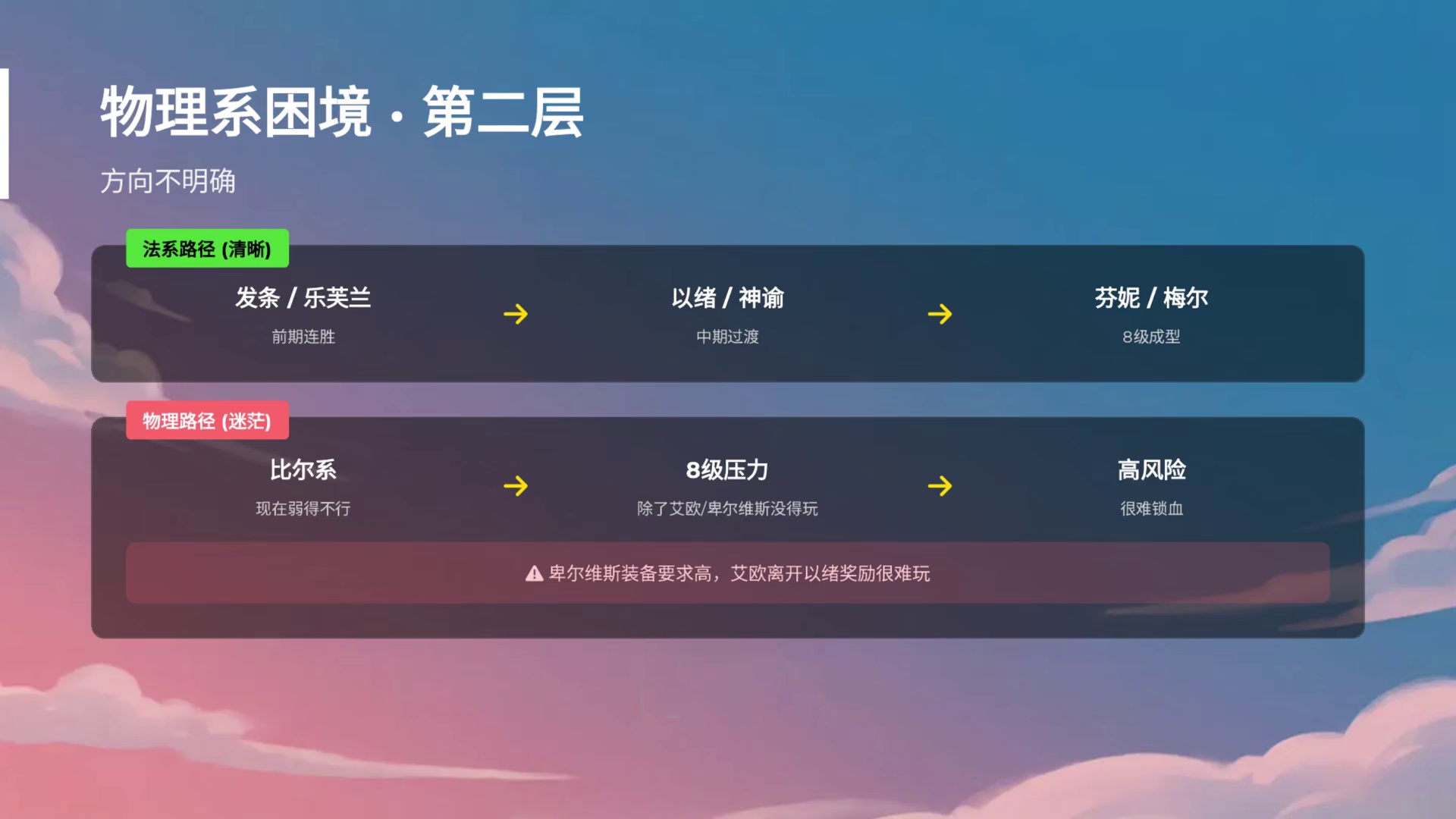 半个云巅版本的一些心得：过渡、阵容选择和上限