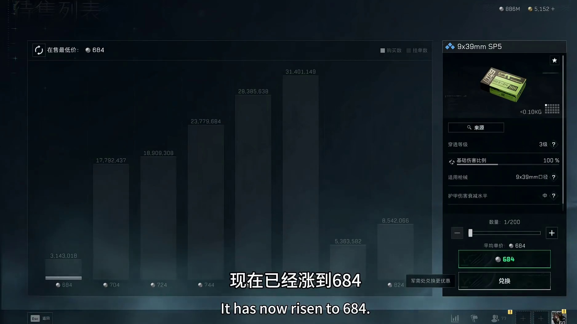 兄弟们9*39暴涨了速速出手！