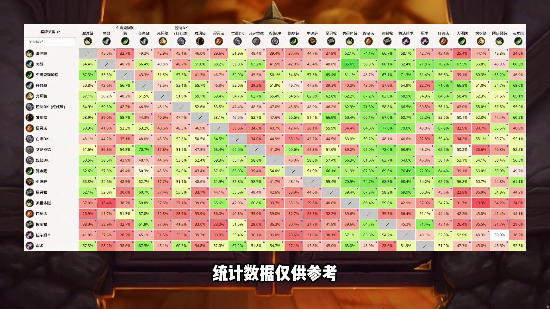 上分必看！2月全职业最强卡组！炉石天梯卡组指南！ #