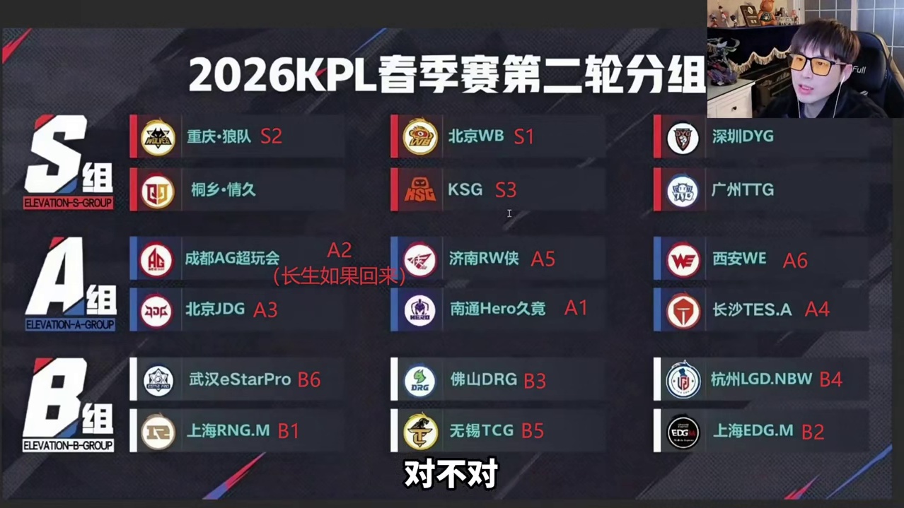 第二阶段分组预测，WB第一轮微微出汗，如果长生回来AG是A2 KPL春季赛