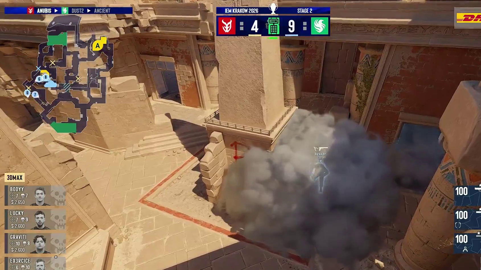 下半场手枪局，Falcons全歼对方并拆除C4取得回合胜利，Falcons 9:4 3DMAX