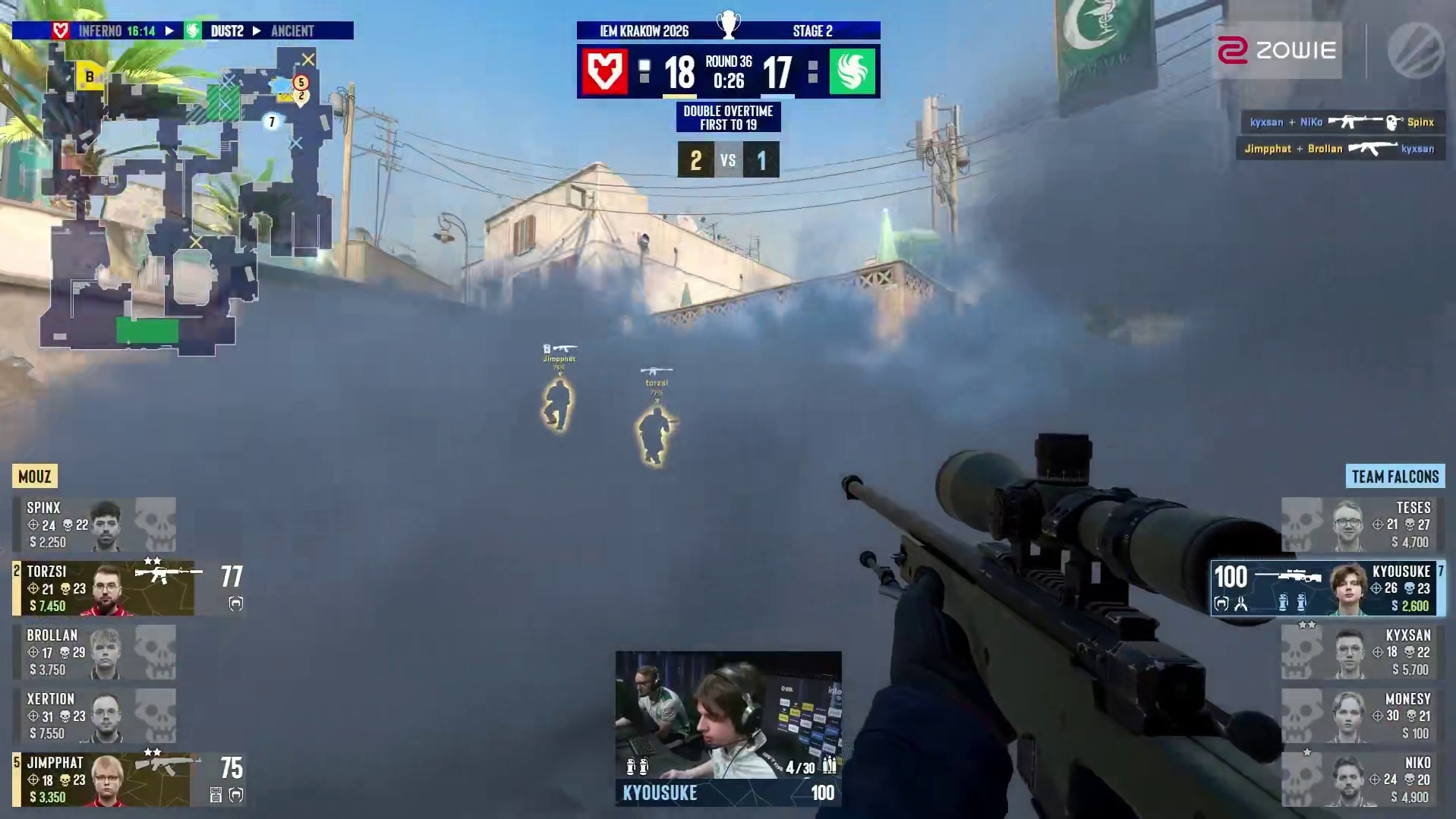 MOUZ又一次3v5转换，将猎鹰队淘汰在克拉科夫！