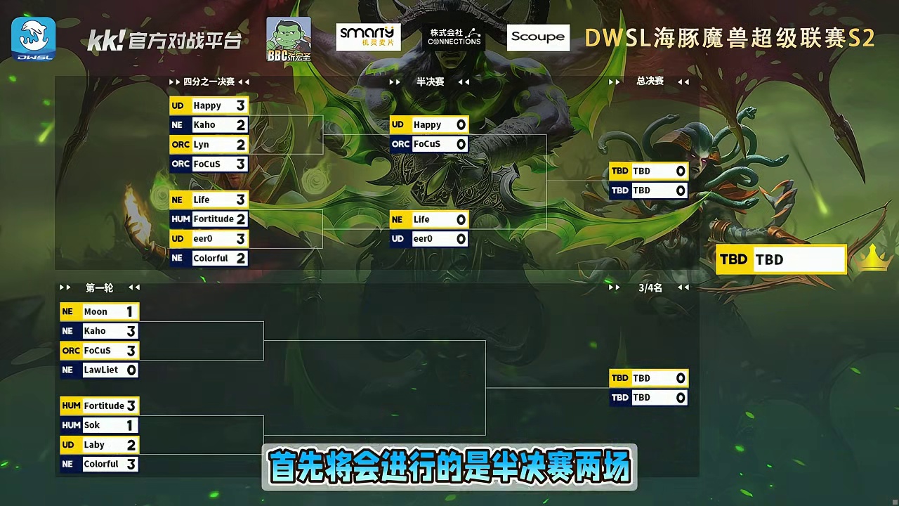 Happy，FoCuS，Life，eer0争夺冠军！ 2月8日19点直播DWSL魔兽争霸超级联赛S2